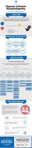 Hypoxic Ischemic Encephalopathy (HIE) Infographic